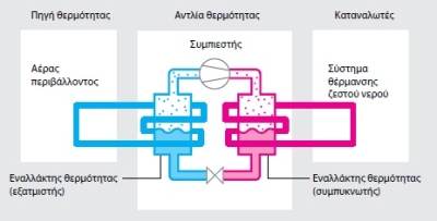 enersys-systimata-thermansis-sxediagrama-b