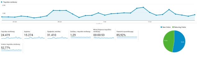 170120 google analytics lamia 633